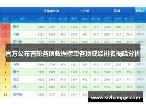 官方公布首轮各项数据榜单各项成绩排名揭晓分析